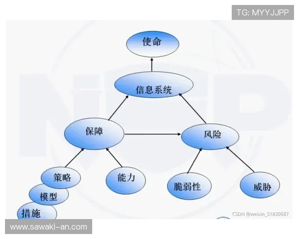 三亿体育娱乐官网注重用户资金安全，采用先进的加密技术保障每一笔交易的安全与隐私